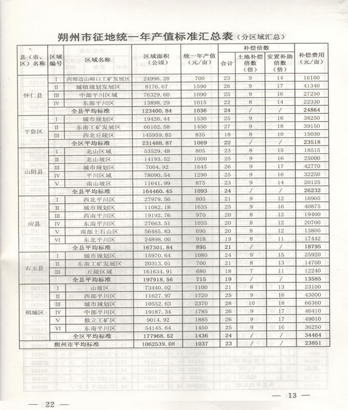 山西省土地补偿标准