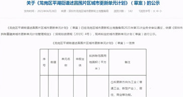 深圳福田区南园街道南华村棚户区改造项目规划面积约61.3万㎡,配建两所幼儿园及一所九年制学校