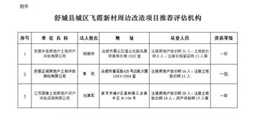 房屋征收评估人员入户评估该拒绝吗?