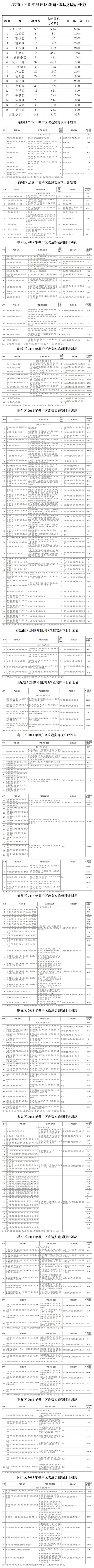 2018ﻧ칲236Ŀ漰15300