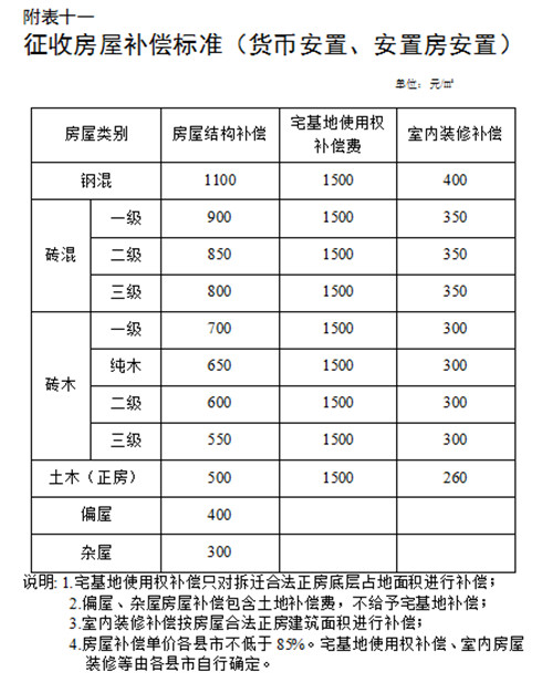 安康房屋拆除费用