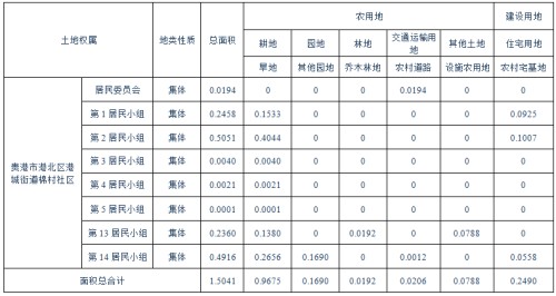 广西贵港市2023拆迁公告:贵港市郁林路(迎宾大道―同济大道)工程建设拆迁范围拟征收港北区港城街道棉村社区位于贵港市郁林路(东段)的集体土地