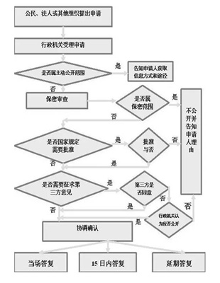 拆迁律师揭秘:如何通过信息公开揭开征收拆迁神秘面纱