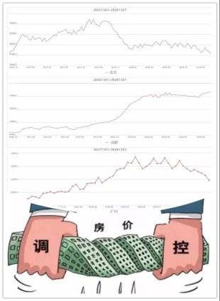 楼市震荡,国家严控棚户区改造,征地拆迁影响到楼市了吗?