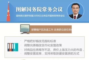 楼市震荡,国家严控棚户区改造,征地拆迁影响到楼市了吗?