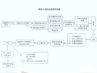 一般房屋拆迁流程是怎样的?有哪些注意事项?