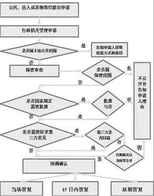 摸透拆迁办手中的机密,争取合理拆迁补偿